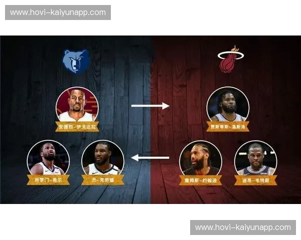 快船转会全解析：从交易到冠军梦